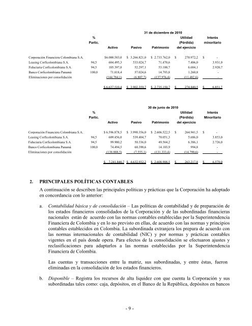 dictamen del revisor fiscal sobre los estados ... - Corficolombiana