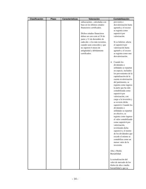 dictamen del revisor fiscal sobre los estados ... - Corficolombiana