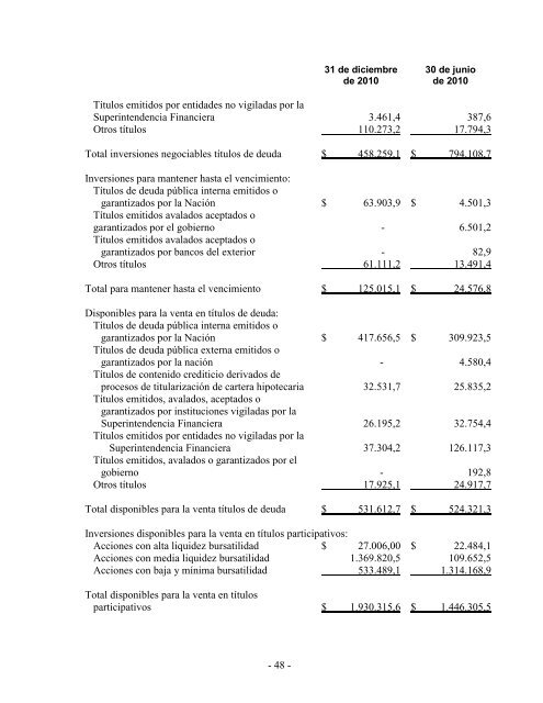 dictamen del revisor fiscal sobre los estados ... - Corficolombiana