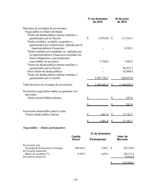 dictamen del revisor fiscal sobre los estados ... - Corficolombiana