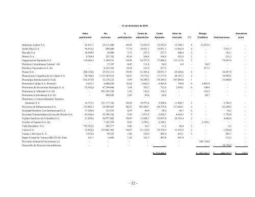 dictamen del revisor fiscal sobre los estados ... - Corficolombiana