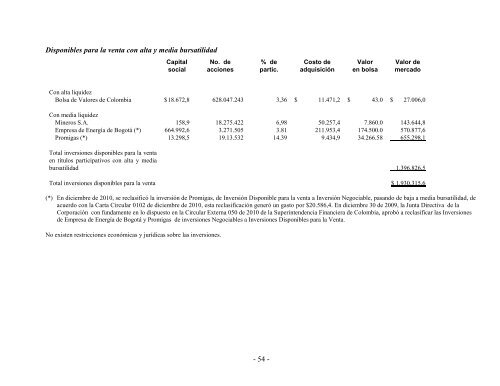 dictamen del revisor fiscal sobre los estados ... - Corficolombiana