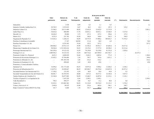 dictamen del revisor fiscal sobre los estados ... - Corficolombiana