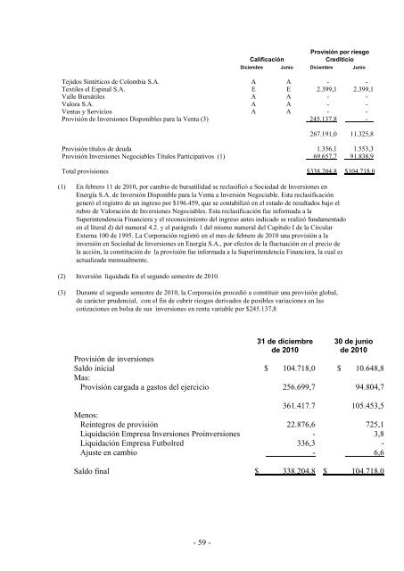 dictamen del revisor fiscal sobre los estados ... - Corficolombiana