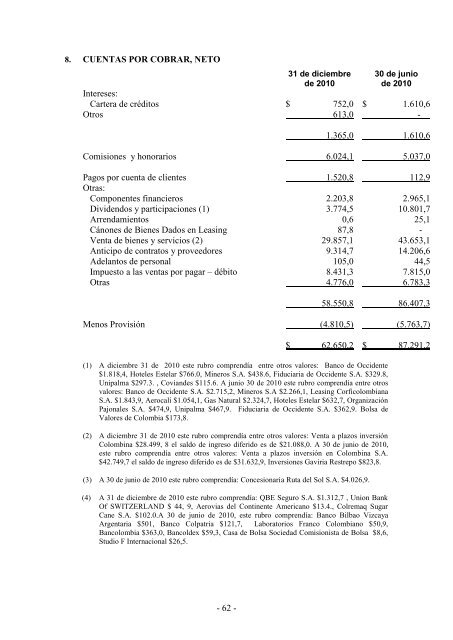 dictamen del revisor fiscal sobre los estados ... - Corficolombiana