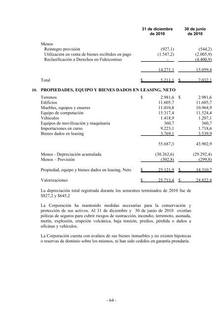 dictamen del revisor fiscal sobre los estados ... - Corficolombiana