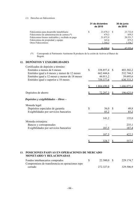 dictamen del revisor fiscal sobre los estados ... - Corficolombiana