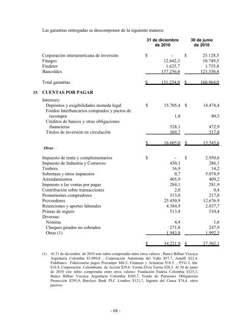 dictamen del revisor fiscal sobre los estados ... - Corficolombiana