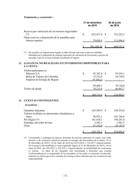 dictamen del revisor fiscal sobre los estados ... - Corficolombiana