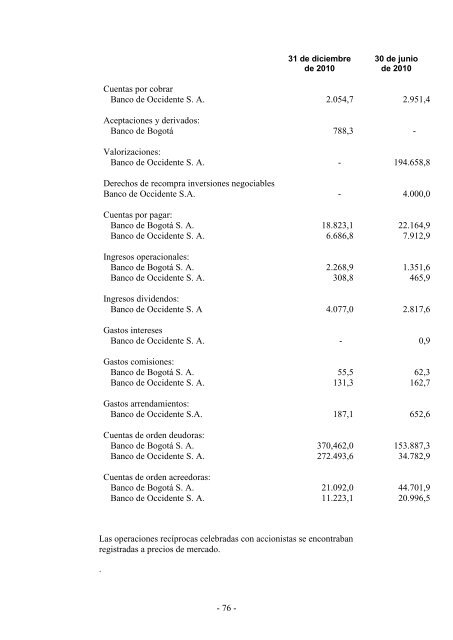 dictamen del revisor fiscal sobre los estados ... - Corficolombiana