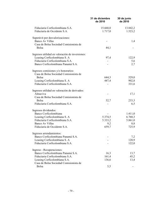 dictamen del revisor fiscal sobre los estados ... - Corficolombiana