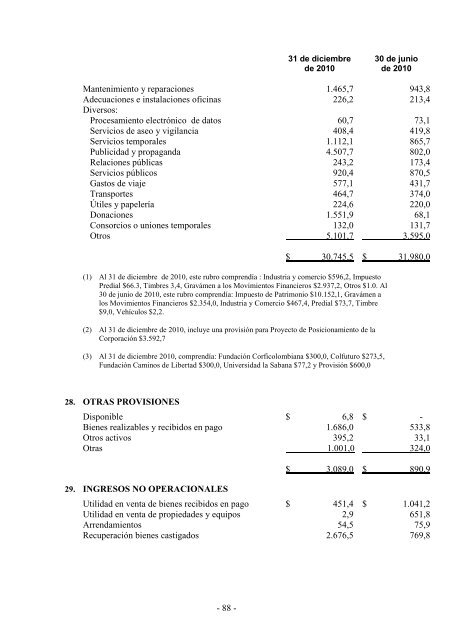 dictamen del revisor fiscal sobre los estados ... - Corficolombiana