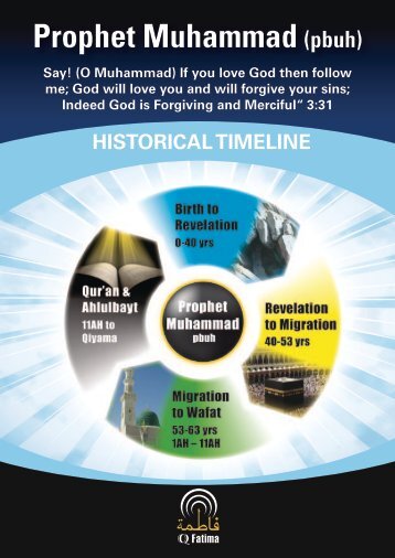 Prophet Muhammad (pbuh) - Timeline - Hujjat Workshop