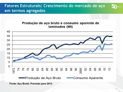 A indústria do aço no Brasil e no mundo