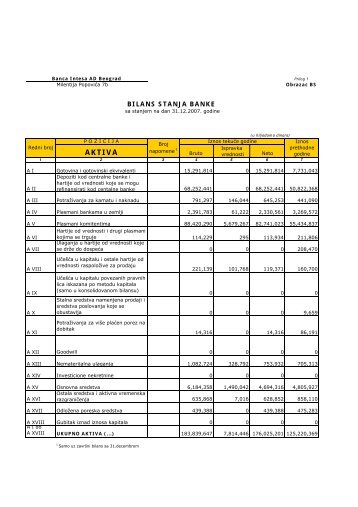 Nerevidirani Bilans Stanja - Banca Intesa Beograd