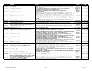 lista de empresas certificadas a Enero 25-2011 - (GLC) MÃ©xico