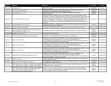 lista de empresas certificadas a Enero 25-2011 - (GLC) MÃ©xico