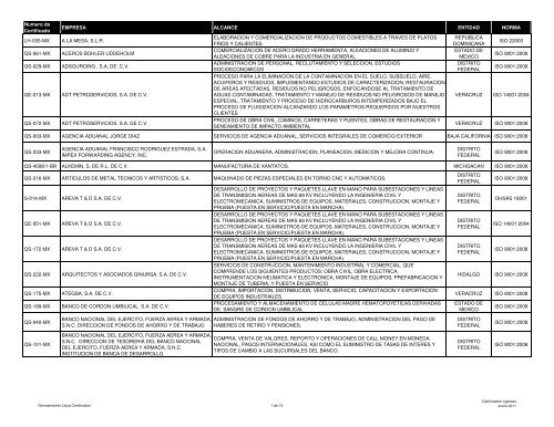 lista de empresas certificadas a Enero 25-2011 - (GLC) MÃ©xico