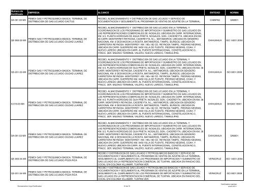 lista de empresas certificadas a Enero 25-2011 - (GLC) MÃ©xico