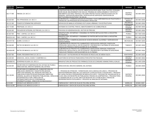 lista de empresas certificadas a Enero 25-2011 - (GLC) MÃ©xico
