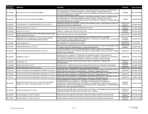 lista de empresas certificadas a Enero 25-2011 - (GLC) MÃ©xico