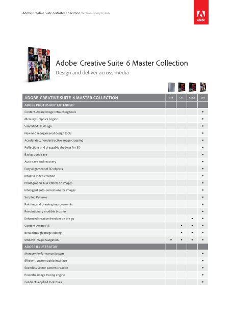 Adobe CS6 Master Collection Comparison - Trustmarque Solutions