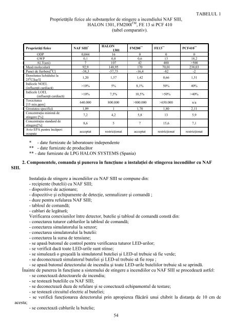 BULETINUL POMPIERILOR - IGSU