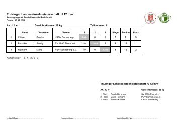 Ergebnisse_LEMu12-20.. - ThÃ¼ringer Judo-Verband e.V.