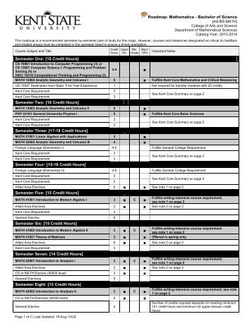 Roadmap: Mathematics - Bachelor of Science Semester One: [16 ...