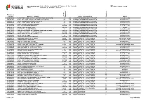 Lista de Retirados - Dgrhe.min-edu.pt