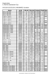 Ergebnisliste 5. Hammer Sparkassen-Cup 24.03.2012-25.03.2012 ...