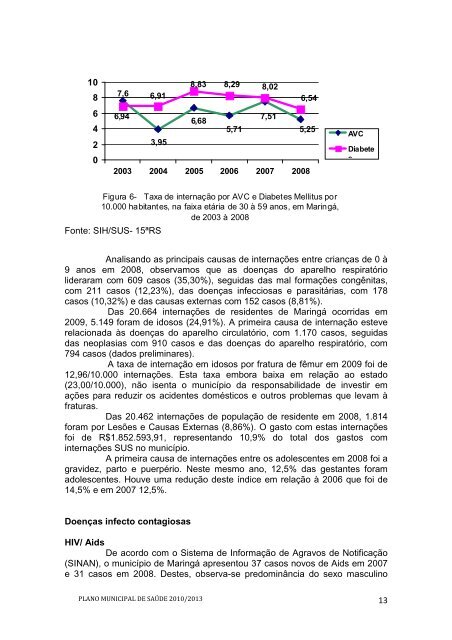 PLANO MUNICIPAL DE SAÃDE 2010 2013 - MaringÃ¡