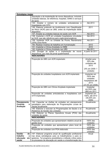 PLANO MUNICIPAL DE SAÃDE 2010 2013 - MaringÃ¡