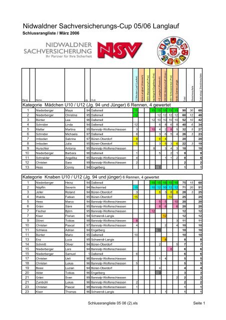 Schlussrangliste 05 06 (2)