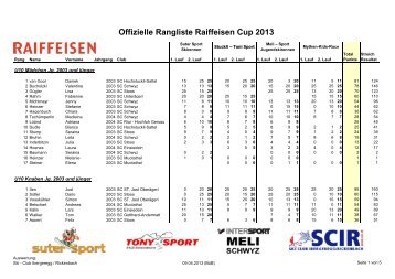 Offizielle Rangliste Raiffeisen Cup 2013 - SC Ibergeregg/Rickenbach
