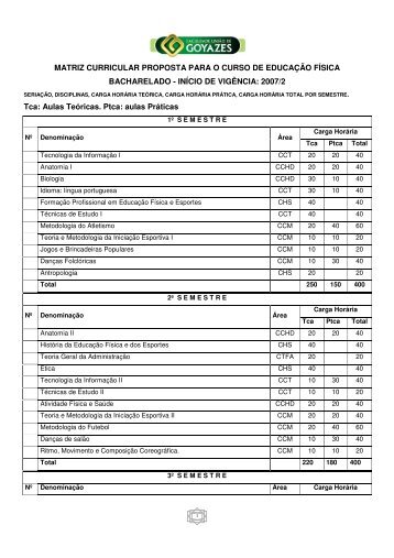 MATRIZ CURRICULAR PROPOSTA PARA O CURSO DE ...