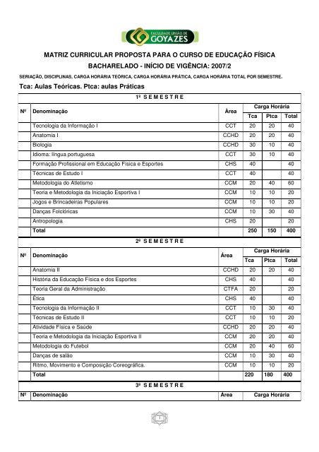 MATRIZ CURRICULAR DO CURSO DE DIREITO (2014) - PDF Free Download