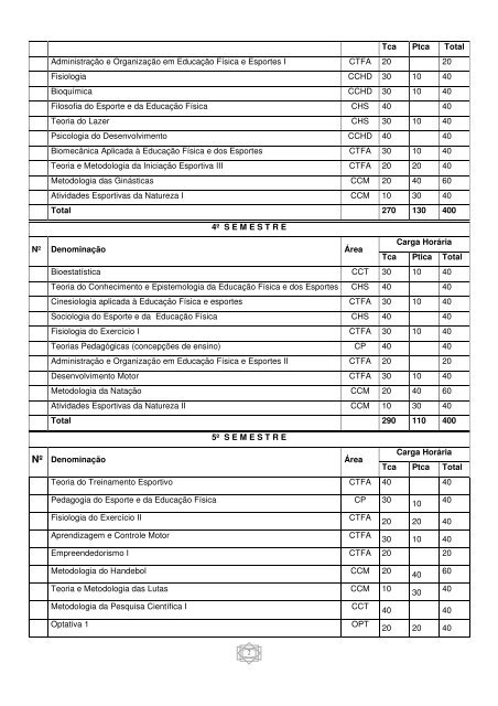 MATRIZ CURRICULAR PROPOSTA PARA O CURSO DE ...