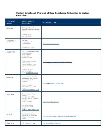 Contact details and Web Link of Drug Regulatory Authorities in ...