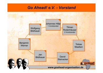 Go Ahead! e.V. - Vorstand