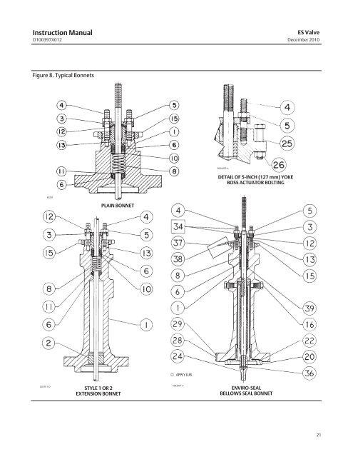 Fisher ES and EAS easyâe Valves CL125 through CL600