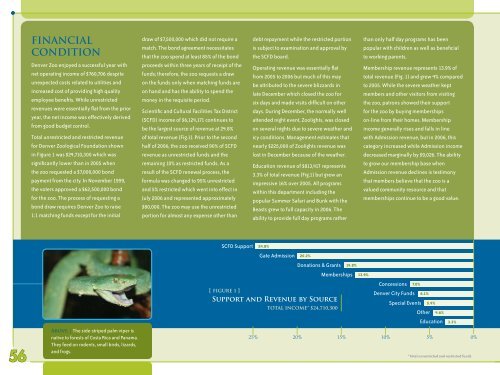 ANNUAL REPORT 2006 - Denver Zoo