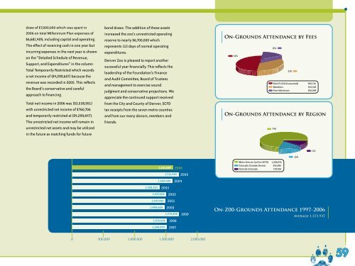 ANNUAL REPORT 2006 - Denver Zoo