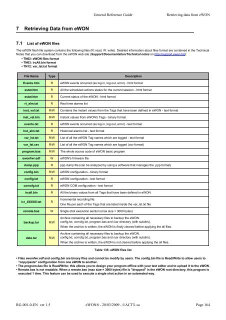 eWON General Reference Guide - Esco Drives & Automation