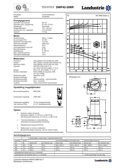 Datasheets DWP42 serie - Landustrie