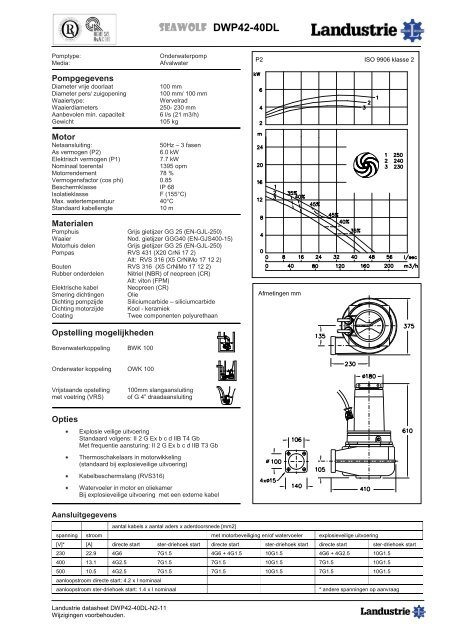 Datasheets DWP42 serie - Landustrie