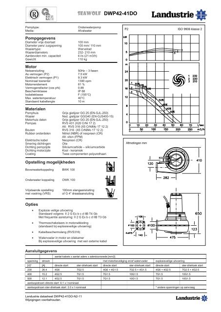 Datasheets DWP42 serie - Landustrie