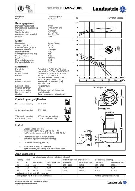 Datasheets DWP42 serie - Landustrie