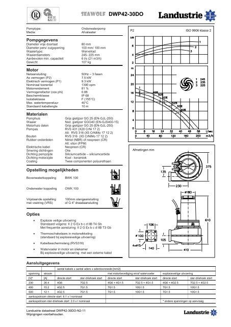 Datasheets DWP42 serie - Landustrie