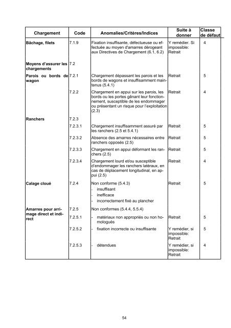 contrat uniforme d'utilisation des wagons cuu - Trenitalia